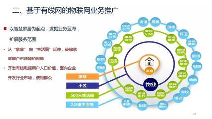 曾慶軍 中國廣電物聯(lián)網(wǎng)規(guī)劃圖公布，物聯(lián)網(wǎng)成為廣電新增長點