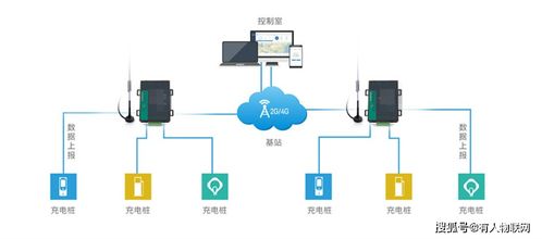 物聯(lián)網(wǎng)DTU的核心應用場景與服務體系