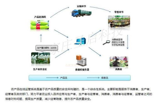 智慧農(nóng)業(yè)物聯(lián)網(wǎng)系統(tǒng) 賦能現(xiàn)代農(nóng)業(yè)，提升生產(chǎn)效率與綜合收益