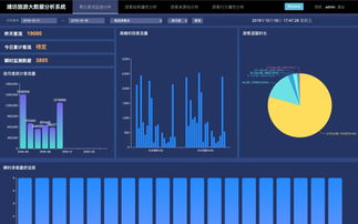 八喜旅游網(wǎng)亮相2019智能物聯(lián)網(wǎng)大會(huì)，以數(shù)據(jù)驅(qū)動(dòng)旅游發(fā)展邁向新高度